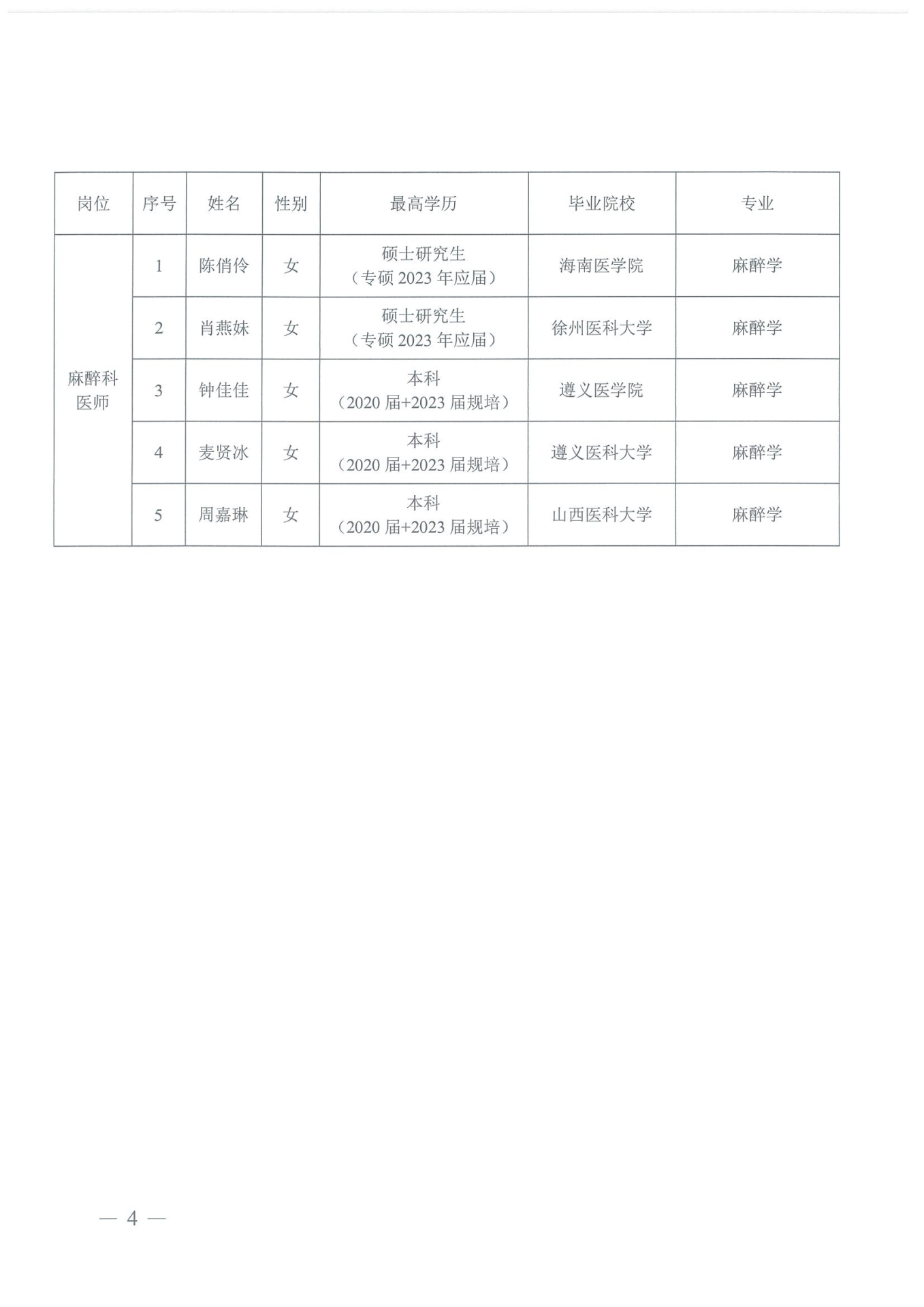 海南省第五人民醫(yī)院2023年公開(kāi)招聘工作人員資格審核公示_03.png