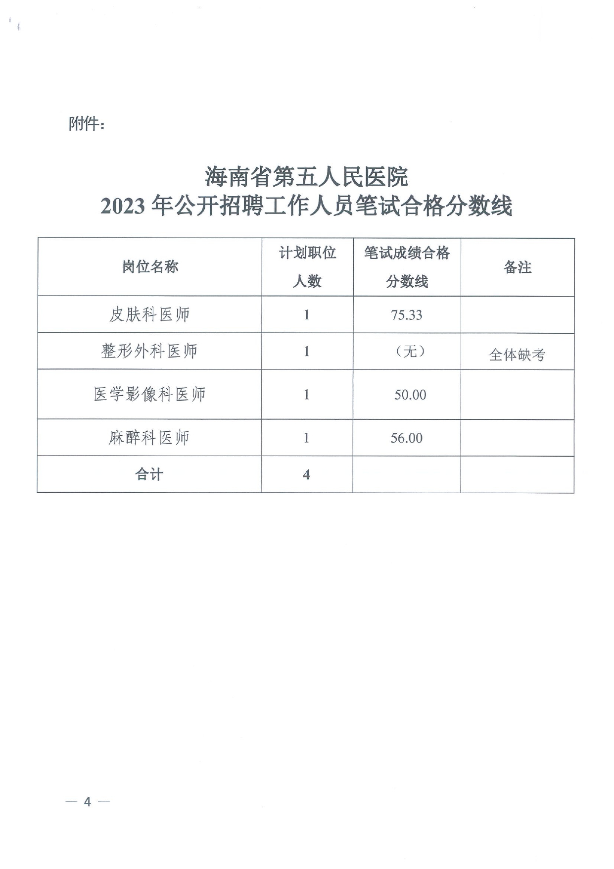 海南省第五人民醫(yī)院2023年公開招聘工作人員面試公告_page-0004.jpg