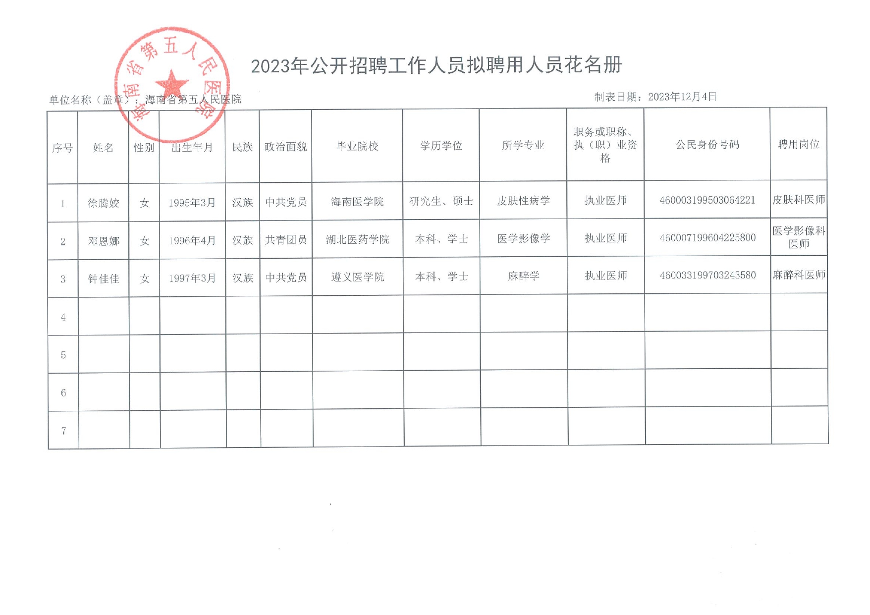 海南省第五人民醫(yī)院2023年公開招聘擬聘用工作人員公告_page-0002.jpg