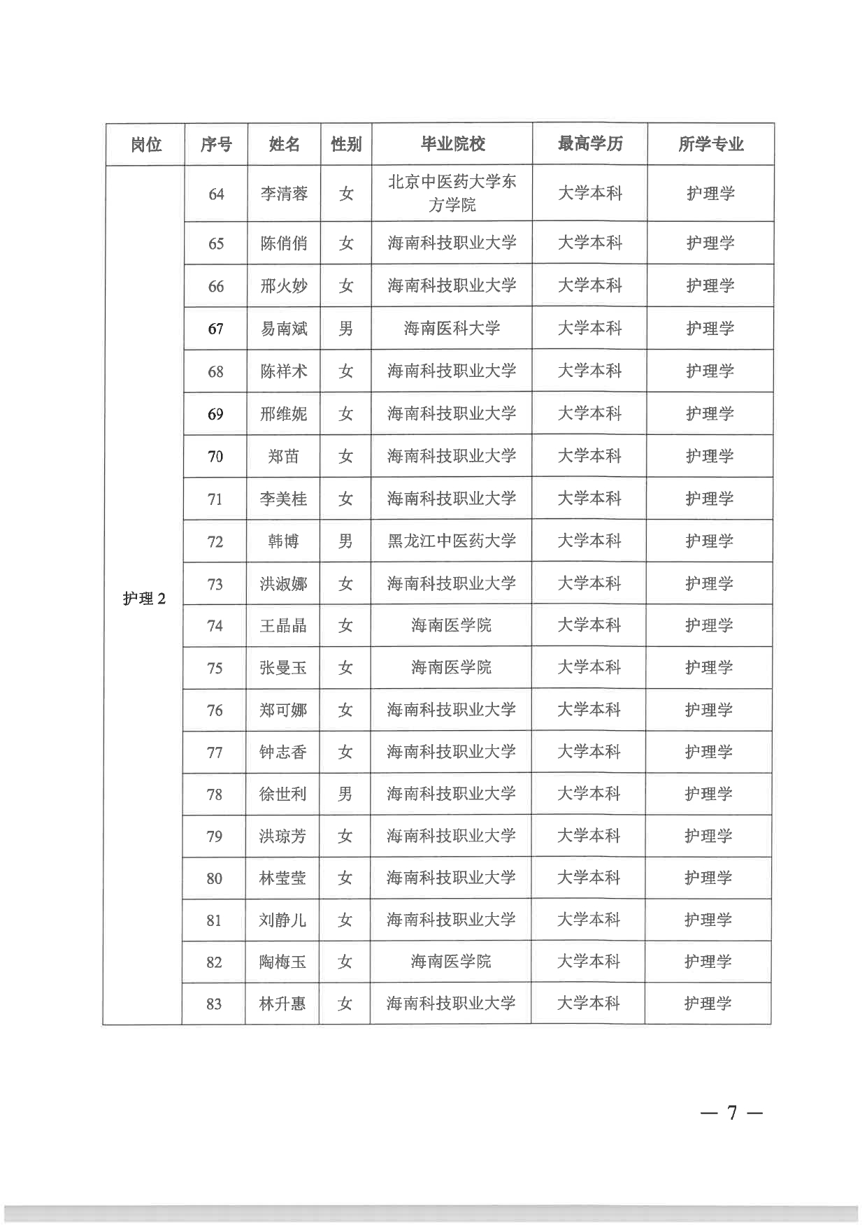 附件：海南省第五人民醫(yī)院2024年“百場萬崗”公開招聘資格審核通過人員名單_page-0005.jpg